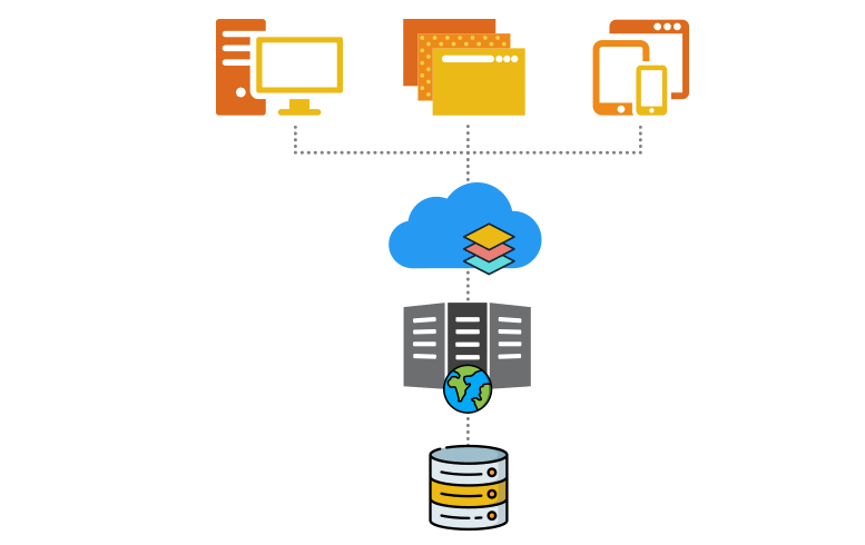 Distribute data with IGiS Server